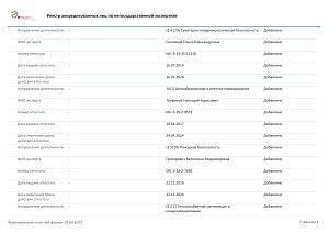 Выписка из реестра RA.RU.612267 от 03.04.2023 (6) Выписка из реестра RA.RU.612267 от 03.04.2023 (6)